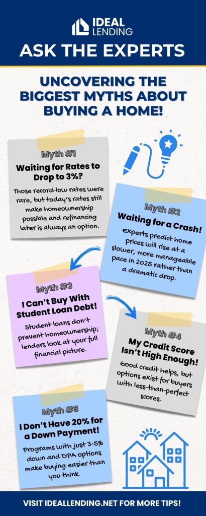 Mortgage Myths Infographic
